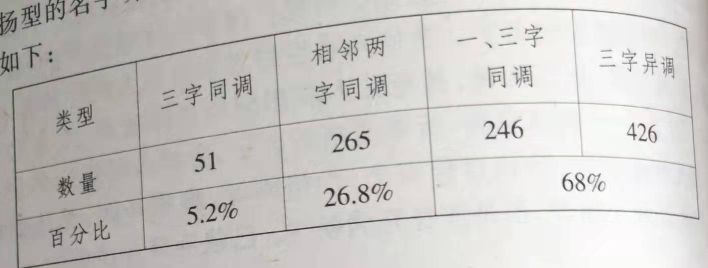 怎样起个好听好记又有内涵的名字,如何起好听的名字