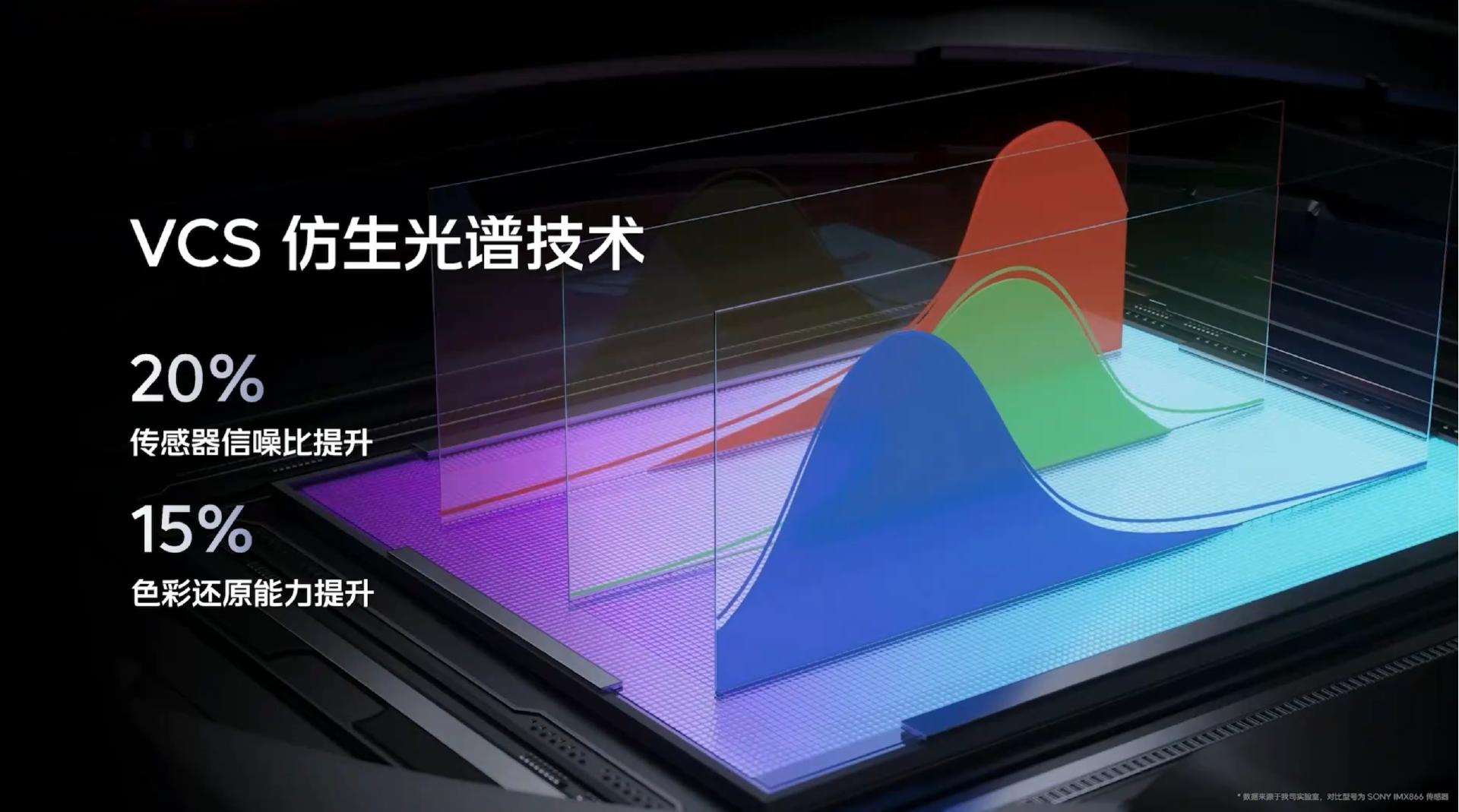 iqoo11s还有120w快充吗,iqoo11s的快充真的有两百w吗