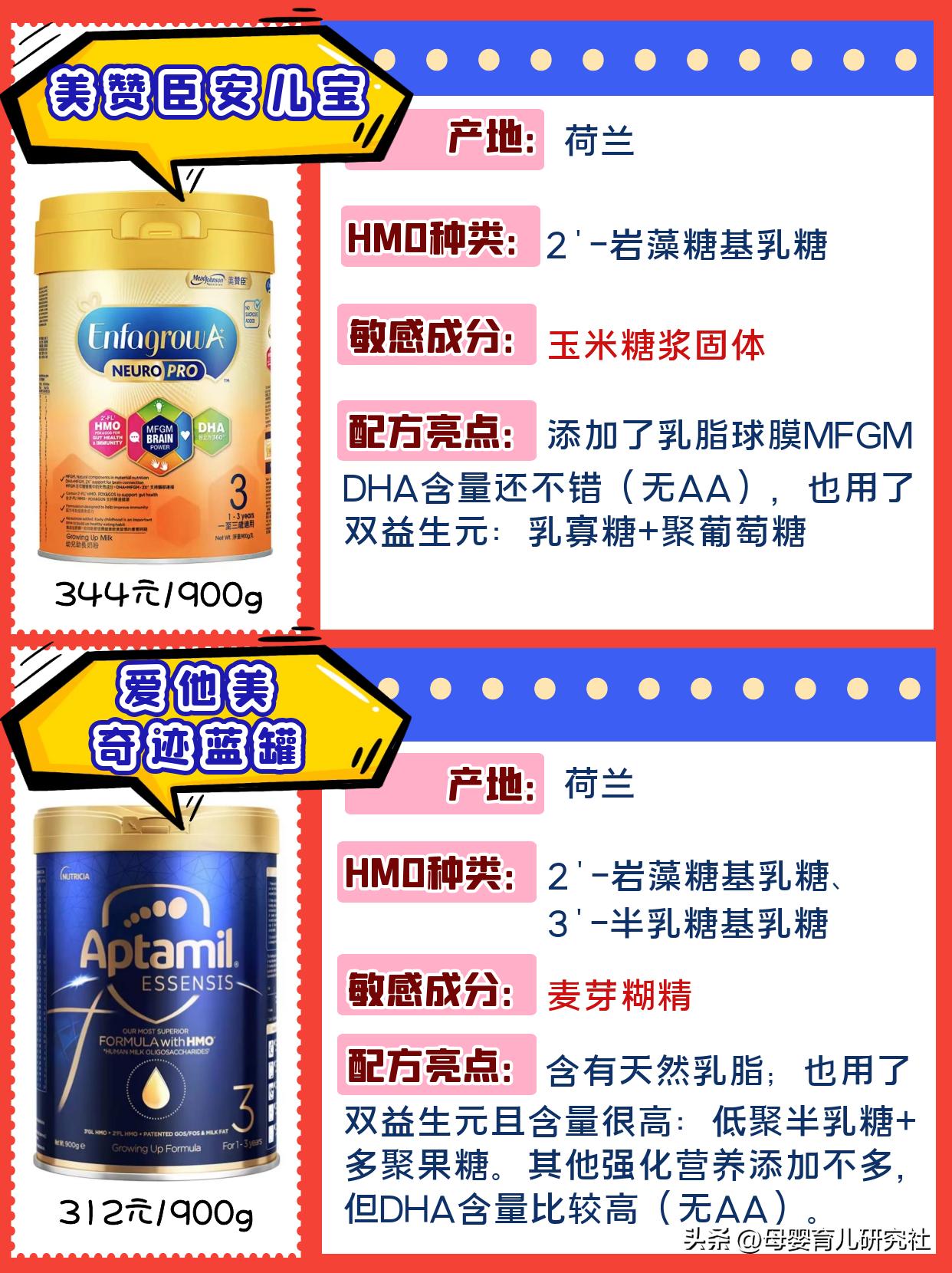 hmo奶粉测评,6岁奶粉测评排行榜