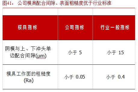 硬质合金数控刀片龙头企业,华锐硬质合金刀片