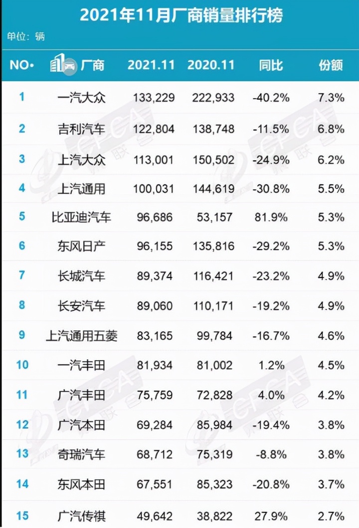 2020长城与长安汽车销量,长安汽车长城哈弗