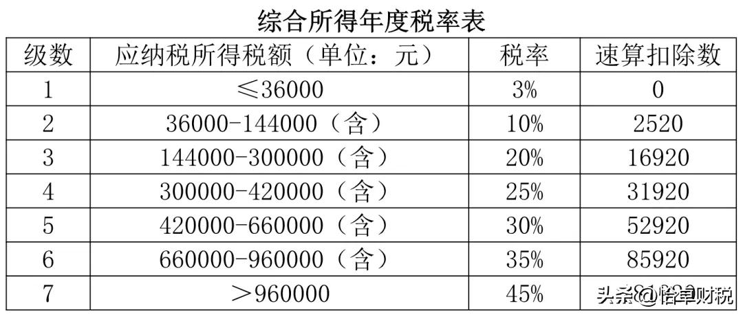 10个问题全面解读全年一次性奖金个税计征