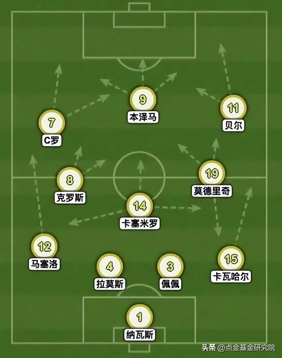 世界杯资本运作分析,从世界杯看资产配置