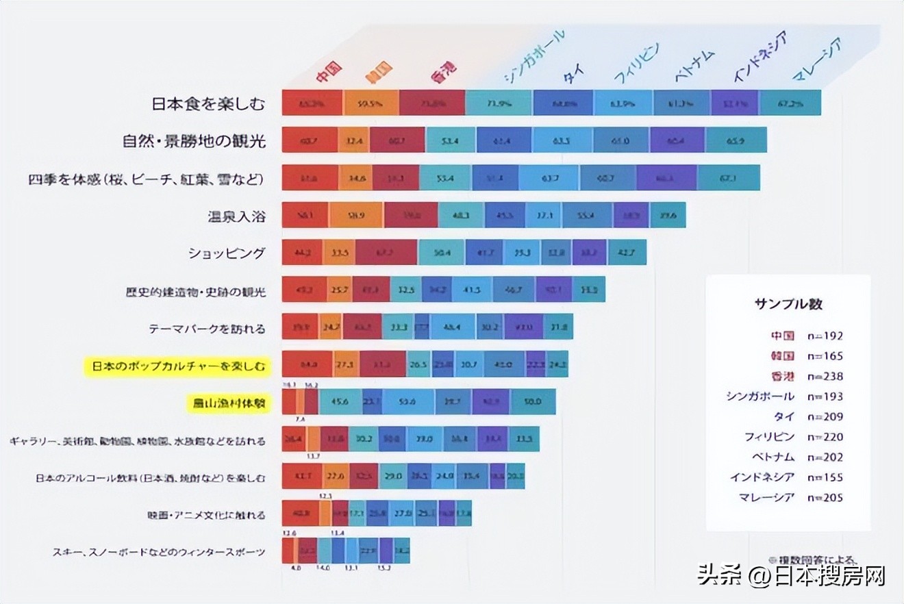 出国旅游自由行日本,日本人最想去旅游的国家