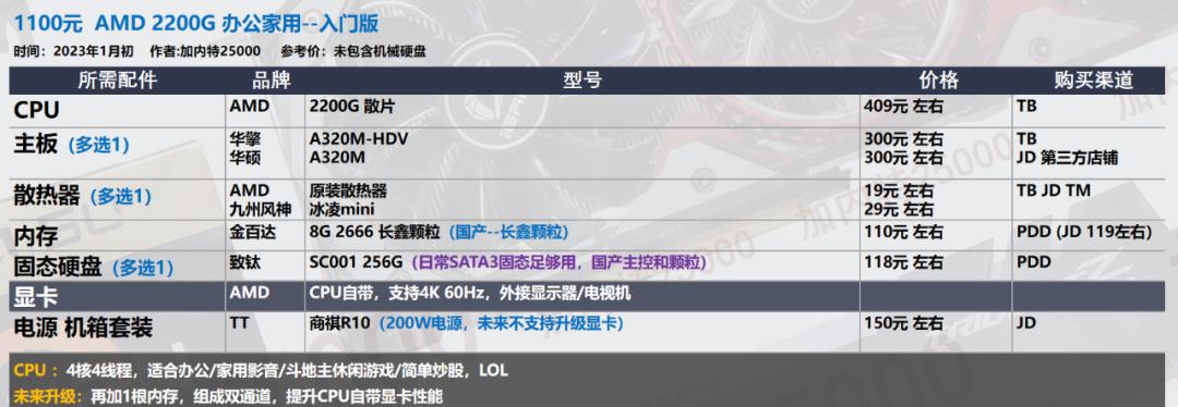 2022年7月装机最佳性价比配置单,年底万元装机这套配置买了不后悔