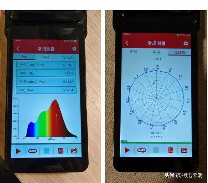 全光谱灯是不是骗局,全光谱是什么噱头