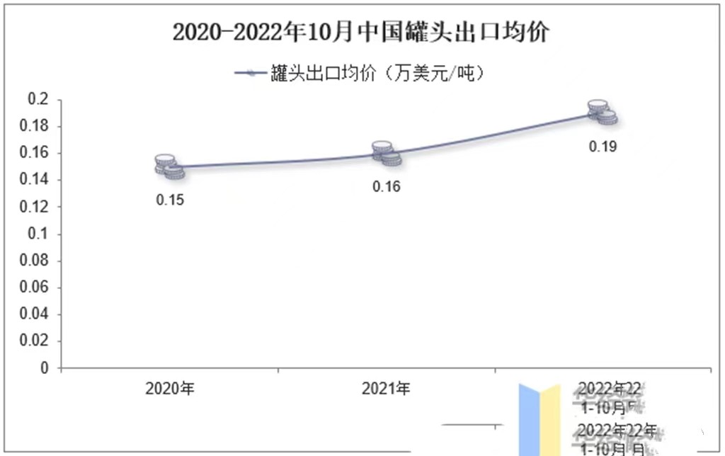 中国黄桃罐头在美国,黄桃罐头为什么在中国