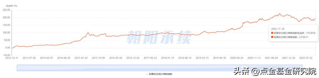 世界杯资本运作分析,从世界杯看资产配置