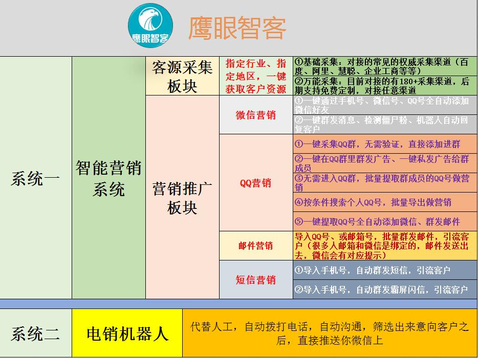 智能营销系统多少钱,智能营销系统找哪家好