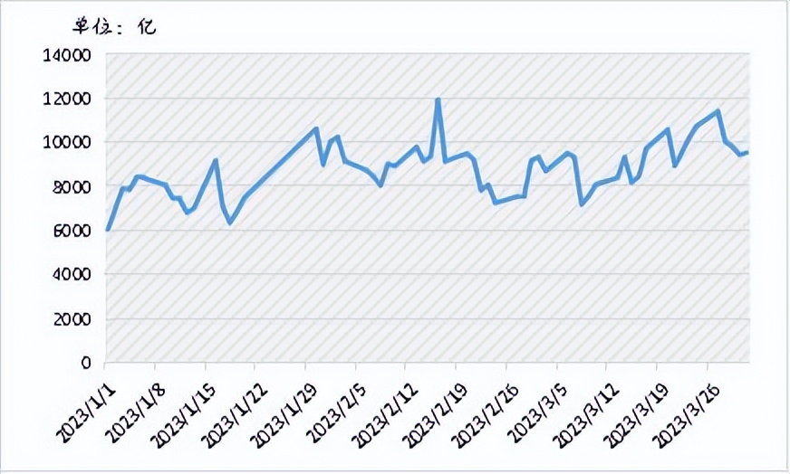 第三季度的投资统计,年度投资回顾与展望