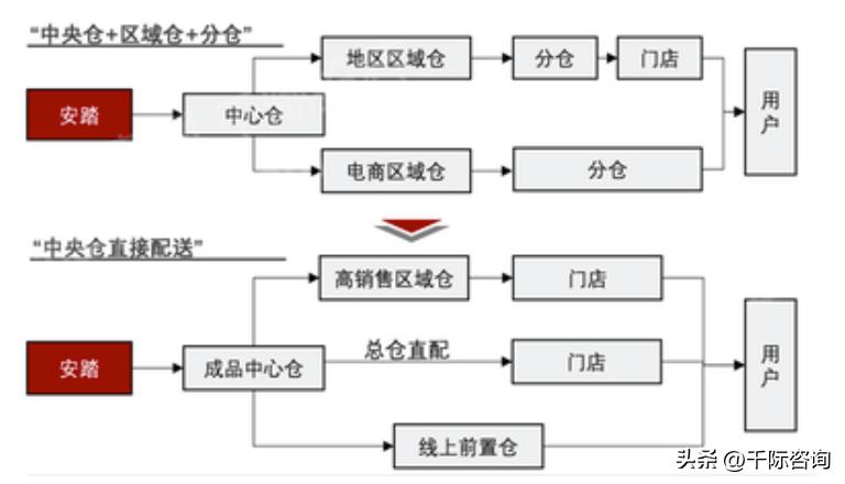 服装行业趋势分析报告2019-2022,2024服装零售行业消费新趋势报告
