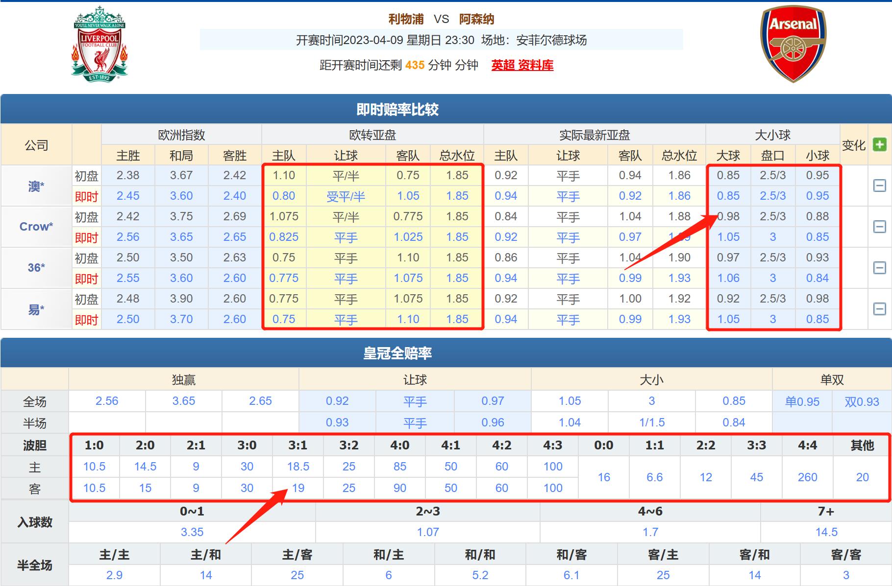 竞彩利物浦vs曼联初分析,竞彩利物浦vs切尔西