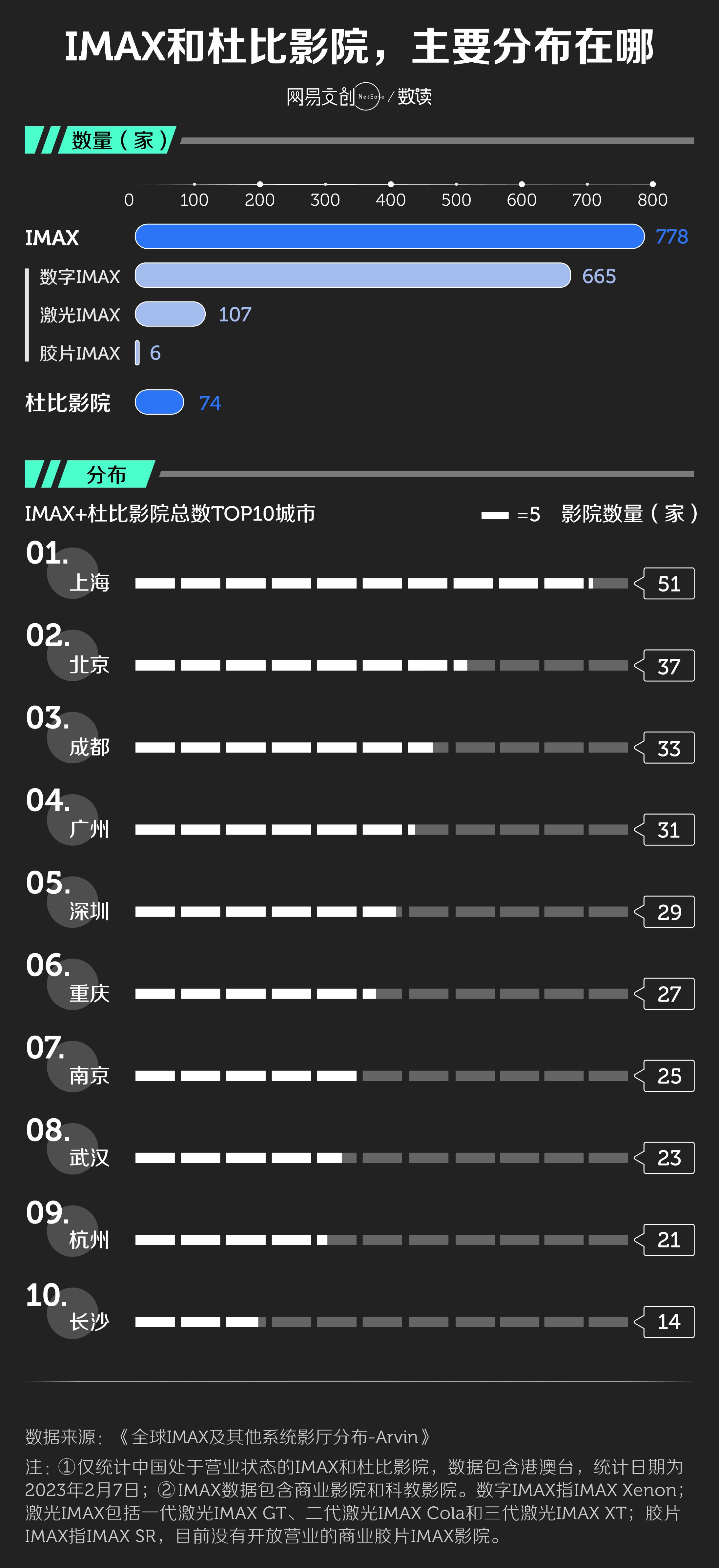 imax和杜比全景声巨幕哪个好,imax杜比影院和中国巨幕哪个好