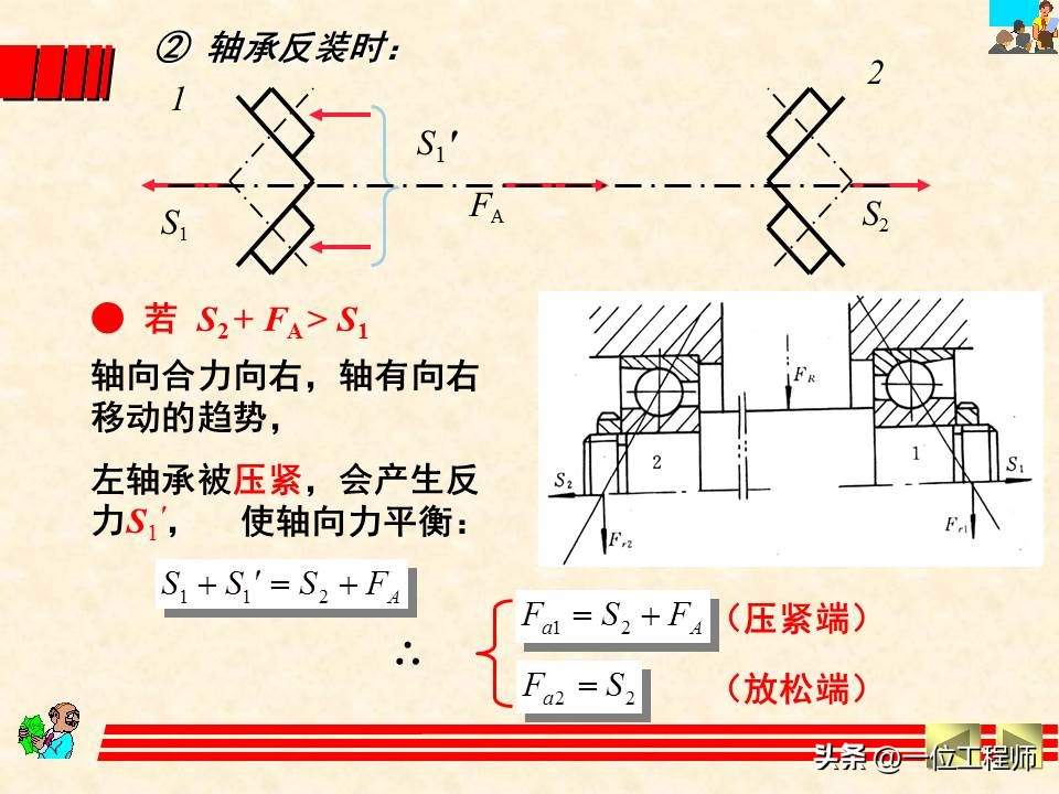 轴承类型选择的基本原则和方法,轴承选型技巧讲解