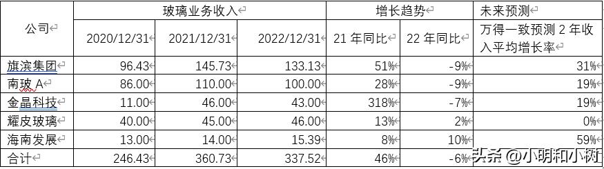 玻璃行业战略分析,日用玻璃行业分析