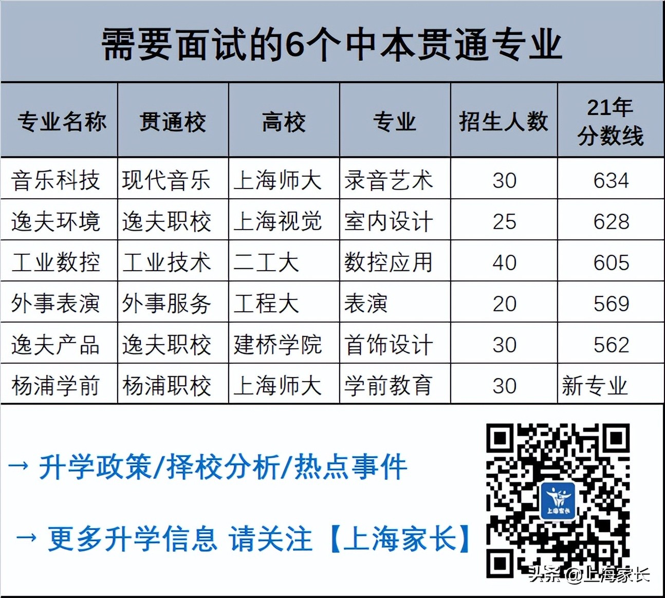 上海中考中本贯通志愿怎么填报,上海中考什么时候填报志愿