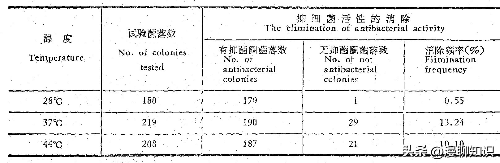 庆丰链霉菌是什么？关于它SQP1质粒的种间转移和表达