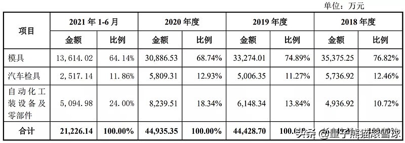 汽车股炒股,汽车股票借壳上市