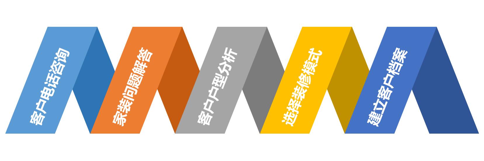 装修施工队开工仪式流程,装修工程开工仪式项目介绍