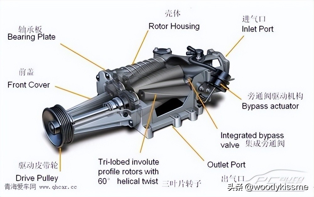 机械增压器适用范围,机械增压器一般用于哪些车