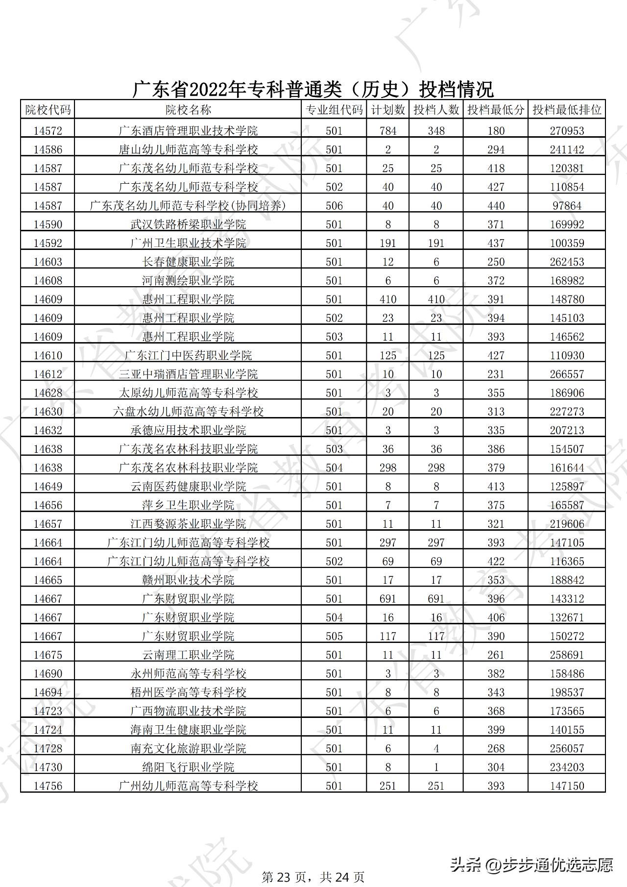 选对学校很重要跟对老师更重要,选对大学重要还是选对专业重要
