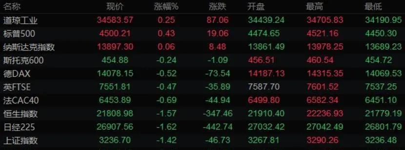 黄金跌势不减油价为何涨势连连,黄金震荡油价走势