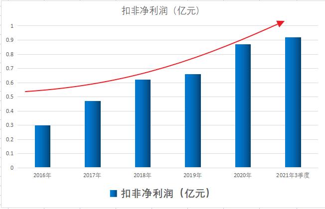 全球唯一a股上市公司,哪些上市公司拥有asml光刻机
