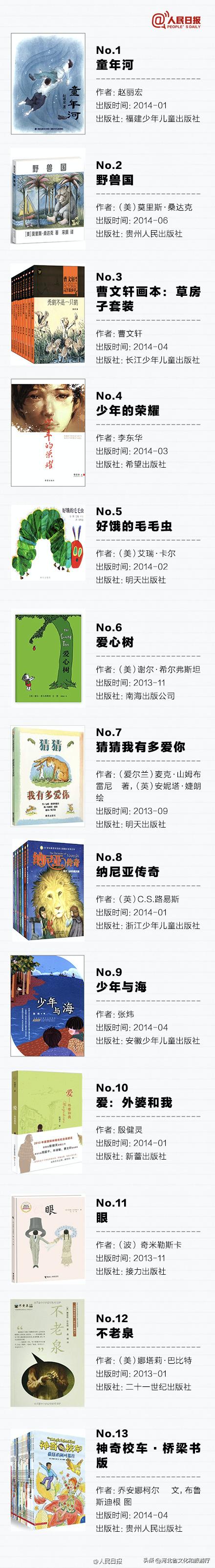 人民日报推荐孩子必读,人民日报中小学必读好书