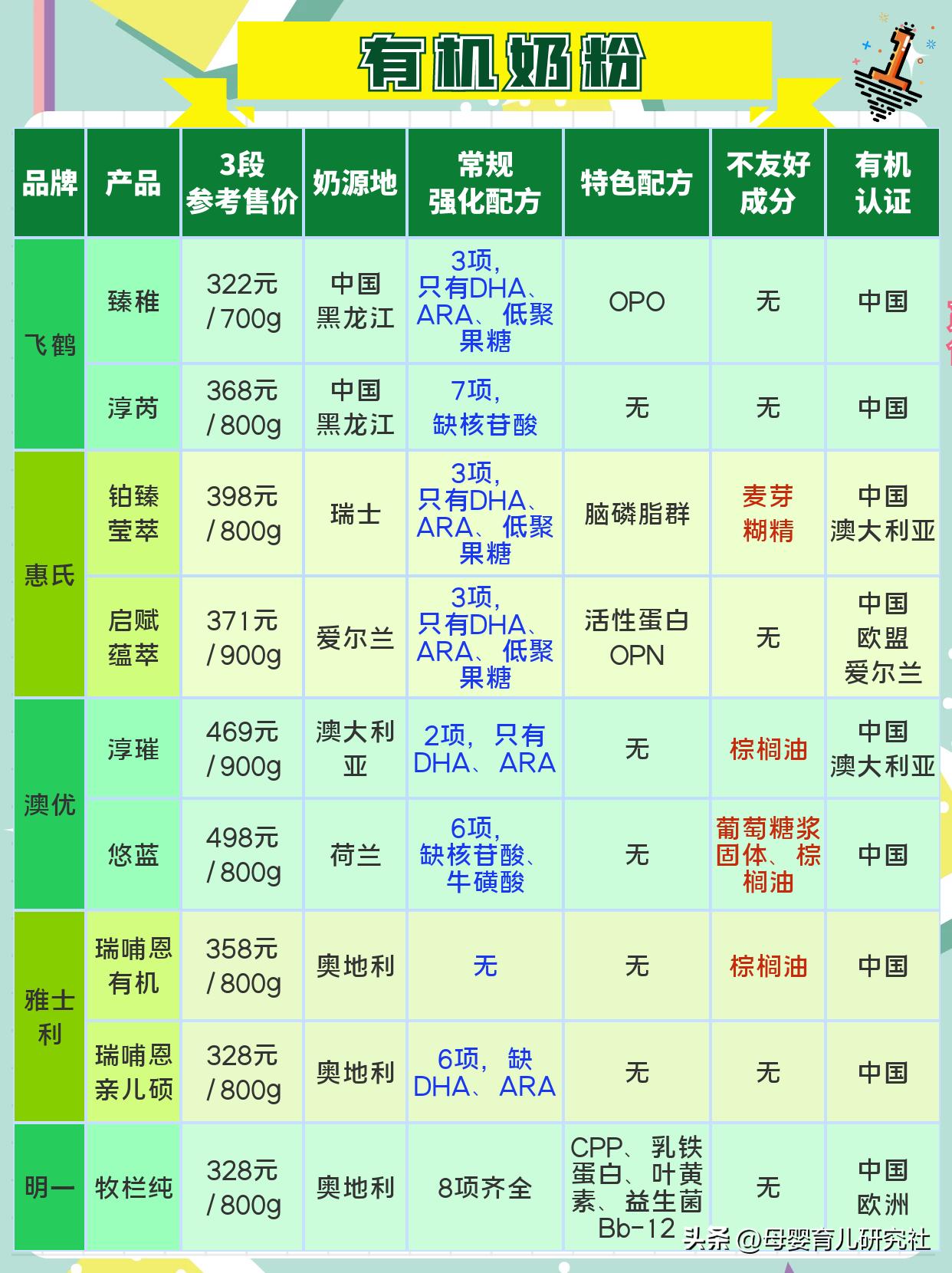 有机奶源有机奶粉更安全,喜素力是有机奶粉还是有机奶源