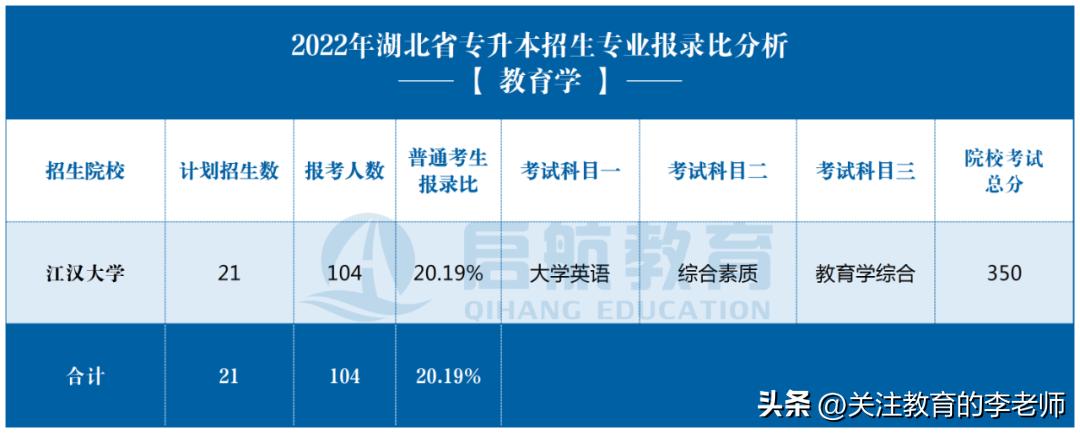 湖北2017专升本考试,湖北民族大学体育概论专升本试题