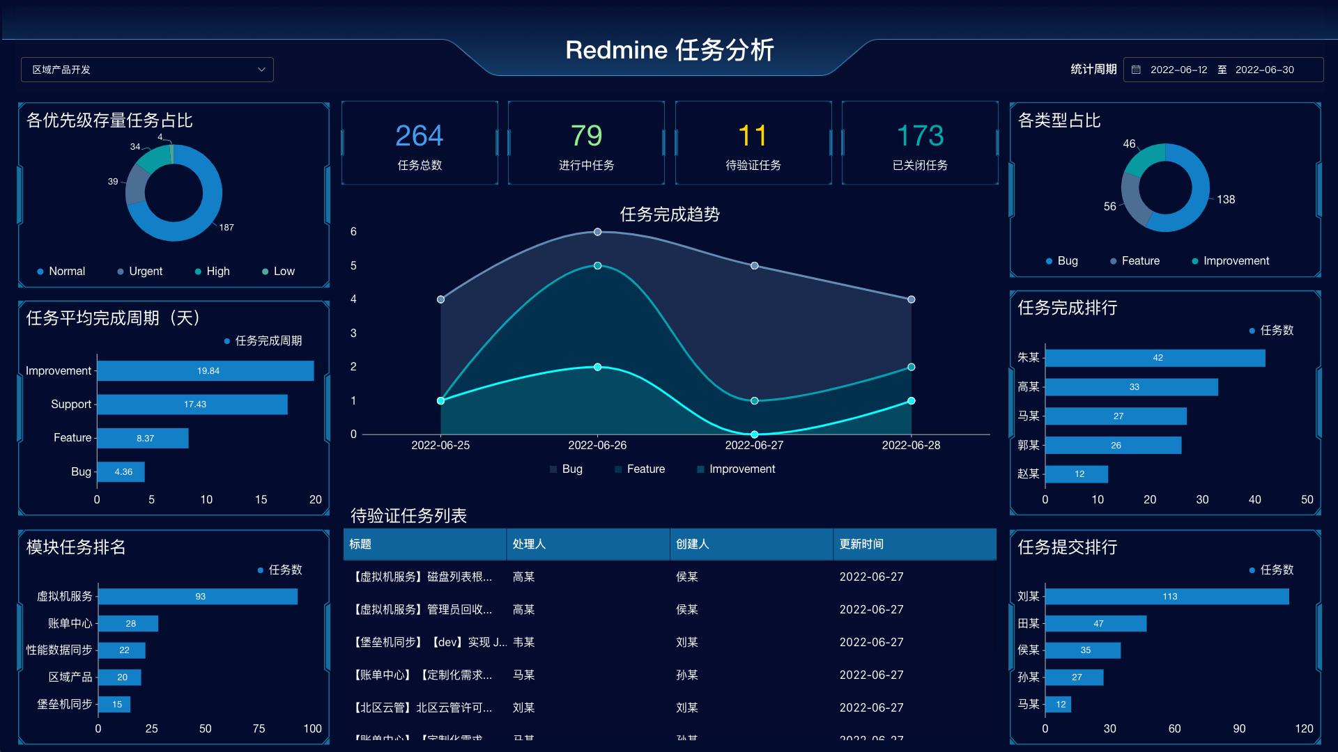 metersphere基于什么框架,metersphere自动化测试