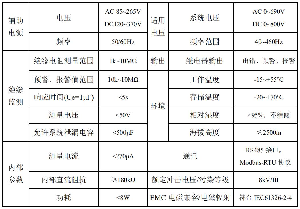 医疗it系统试验,谈医疗it系统的供电与接地设计