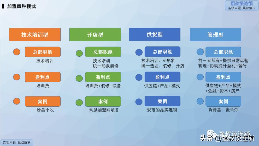连锁招商体系,连锁加盟的招商与管理