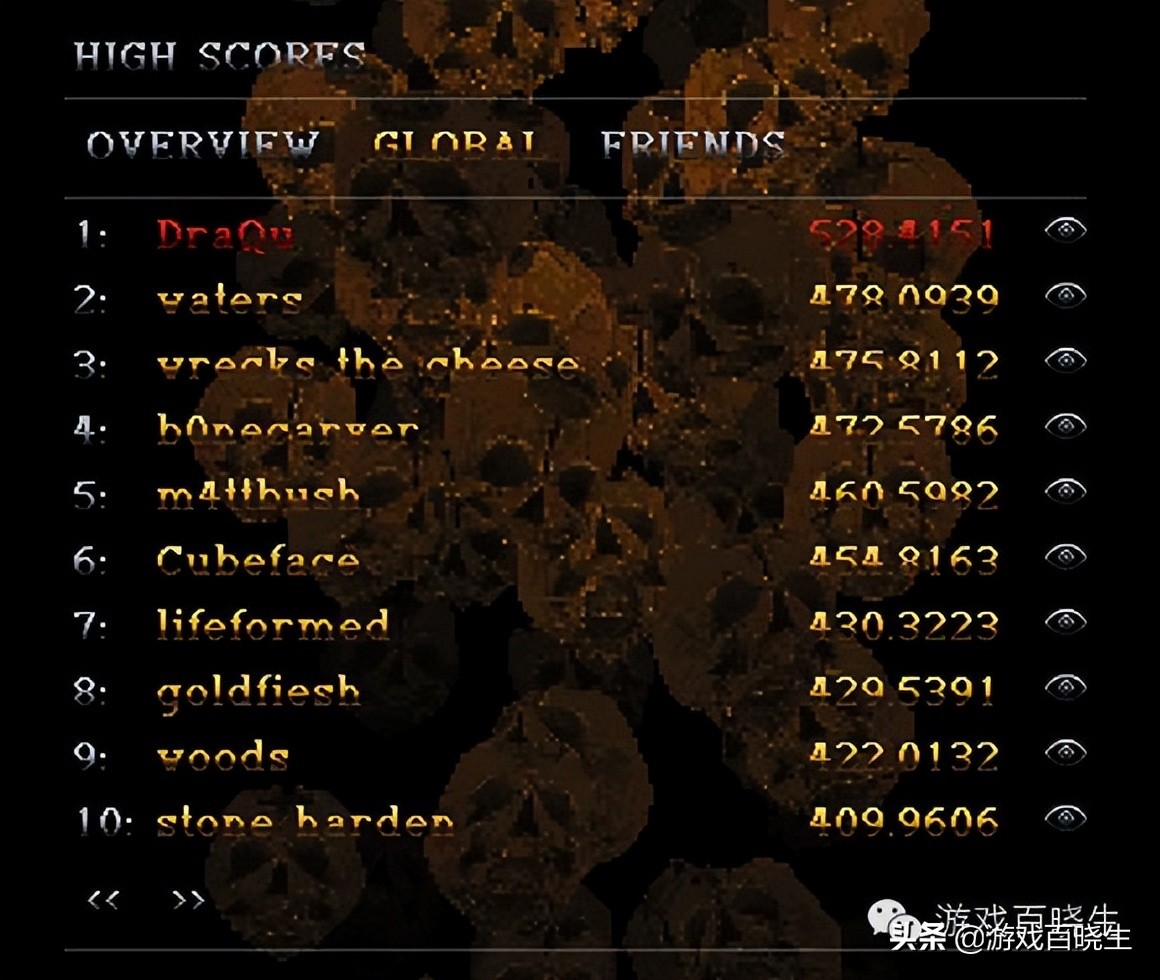 哪一款游戏全成就最难,现在这个游戏想赢一把到底有多难