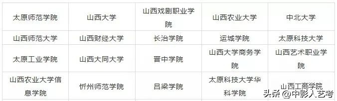 最全！全国开设艺术类专业院校大盘点！！