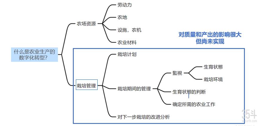 工业自动化助力农业,欧姆龙自动化中国有限公司怎么样