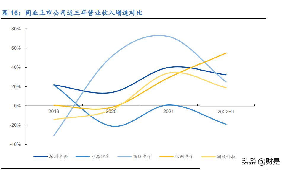 商络电子技术分析,如何评估商络电子的长期发展潜力