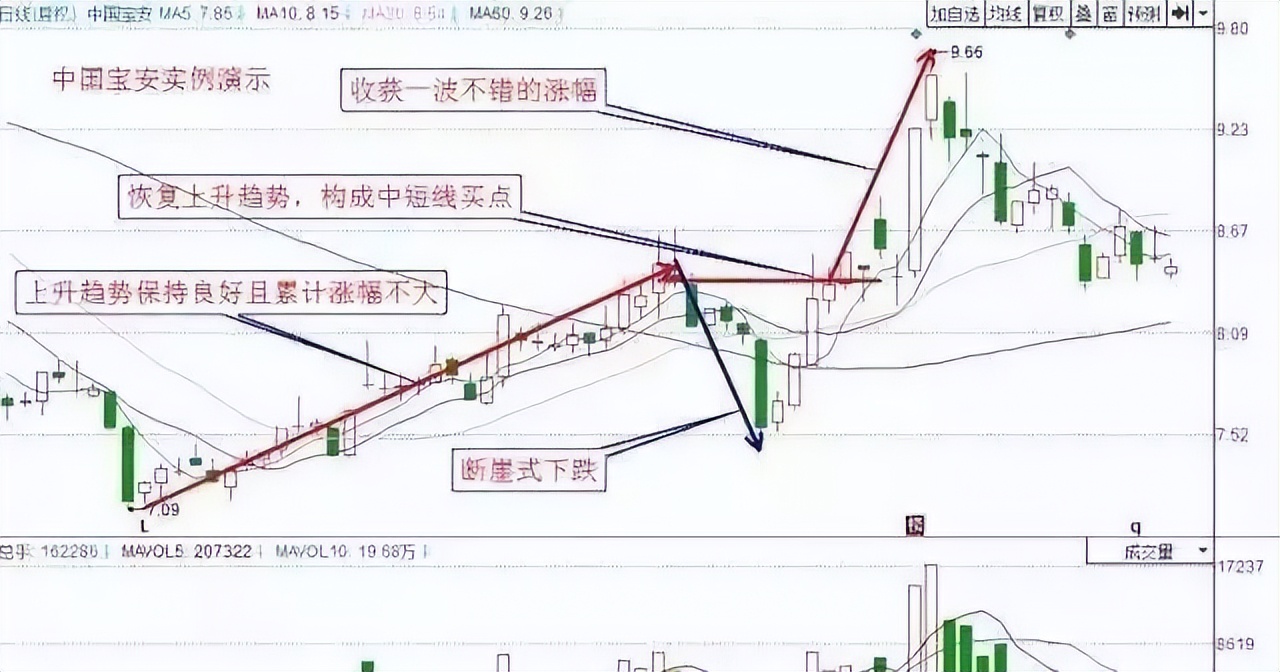 主力拉升时机的技巧,主力吸多大的量才拉升