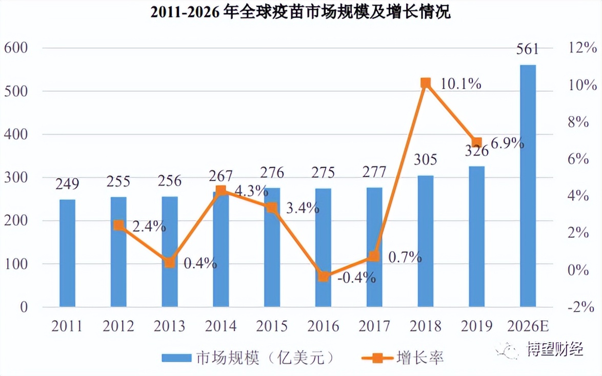 ipo上市当年亏损,荣盛生物上市