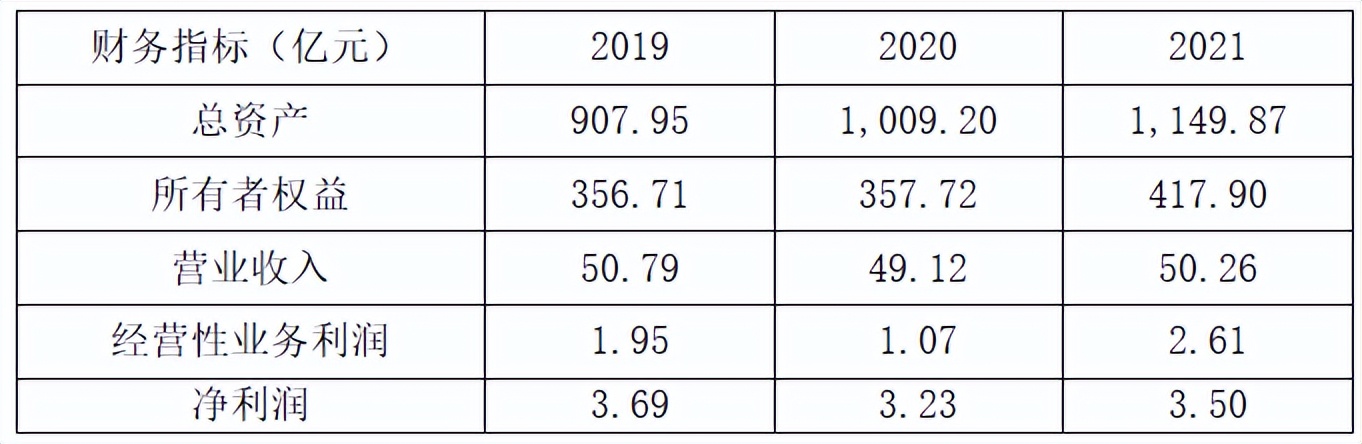 城投公司入股上市公司,河南城投集团并购启迪环境