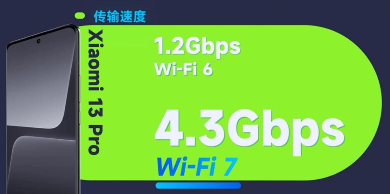 小米13的wifi7升级计划,小米13或升级WIFI7