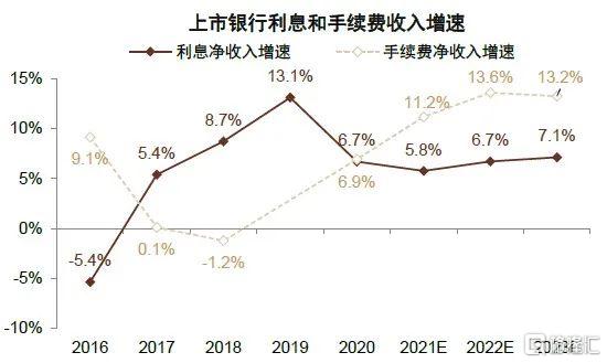2022年银行走势,2020年银行大拐点