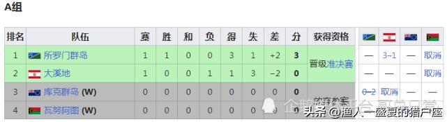 2022年卡塔尔世界杯晋级名单,卡塔尔世界杯世预赛日本晋级之路
