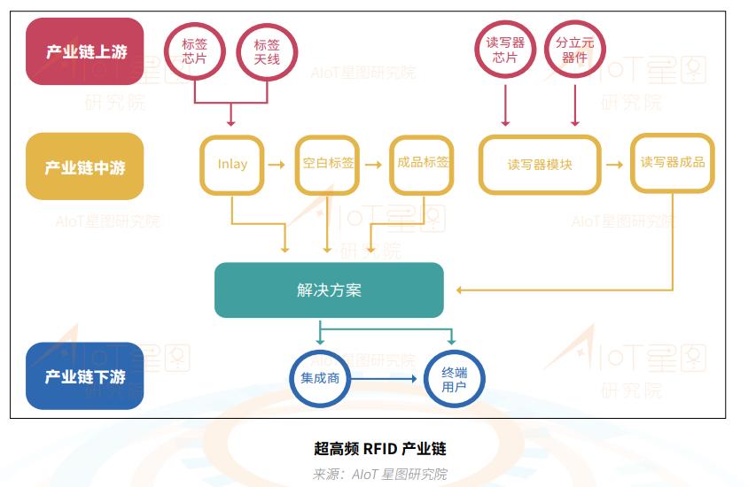 rfid智能设备uhf,2025年国内出货量或翻四倍