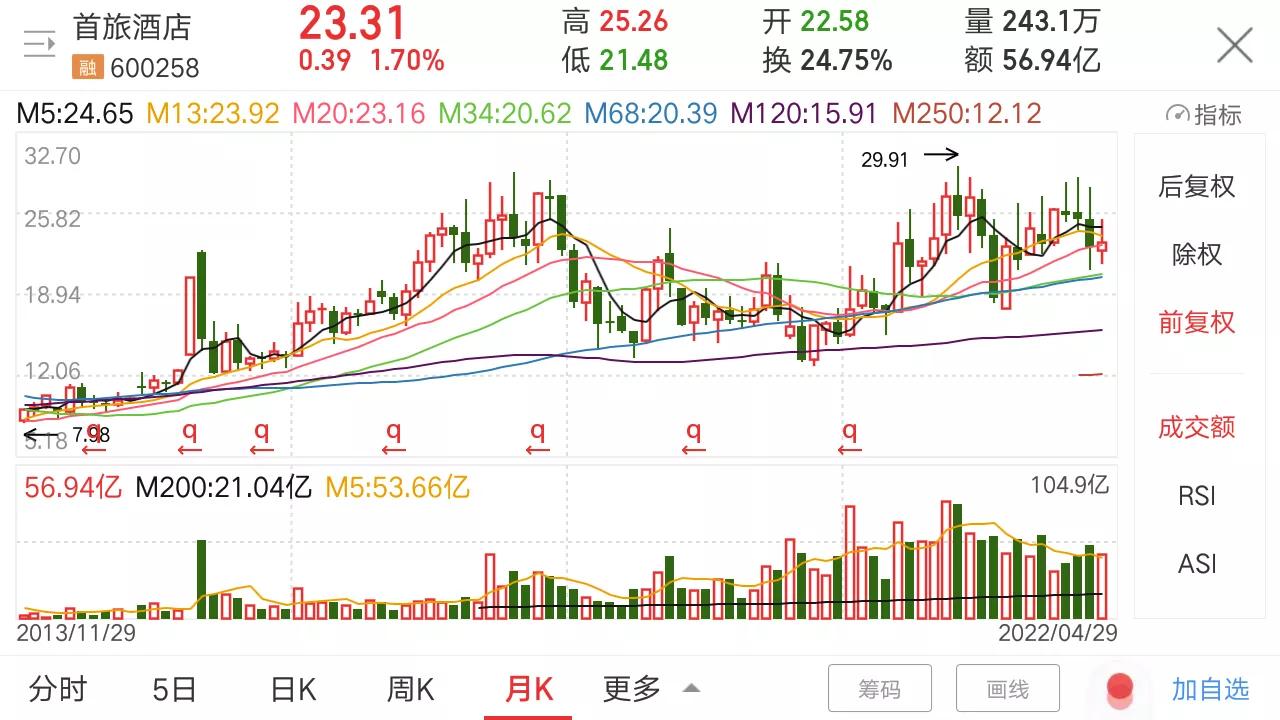 旅游酒店题材股,旅游酒店股是不是题材股