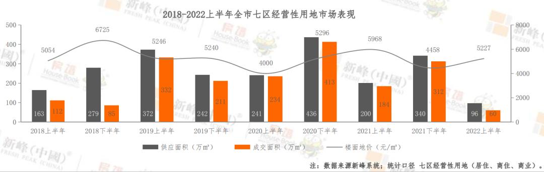 2023年大连楼市分析图,2019下半年大连楼市