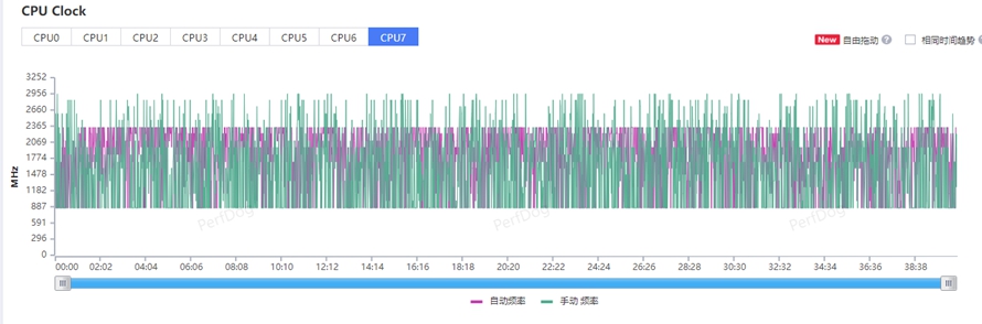 gt5手机测评,真我gt5手机评测