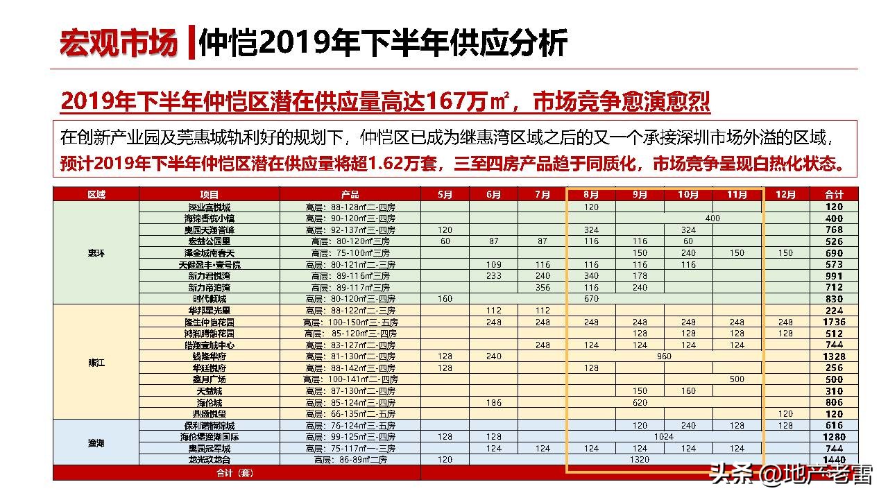 友诚荷悦台惠州,友诚荷悦台