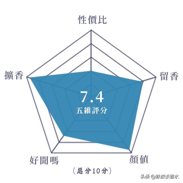 香奈儿栀子花香水200ml价格,香奈儿栀子花和嘉柏丽尔哪个好闻