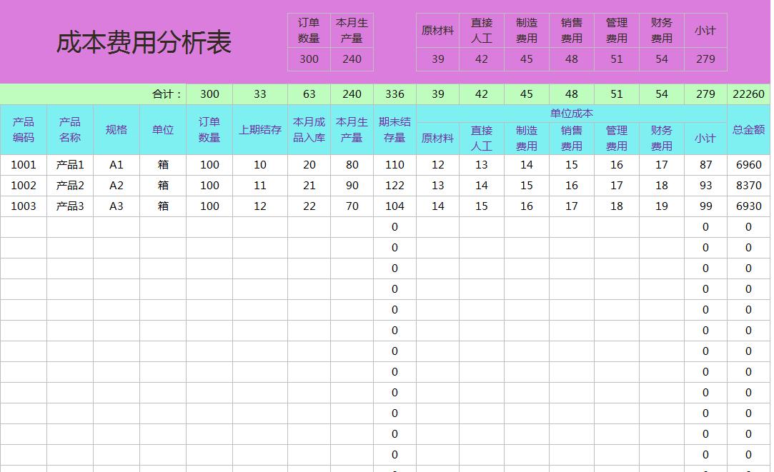 最常用的成本核算表格有哪些,怎么做成本核算表格